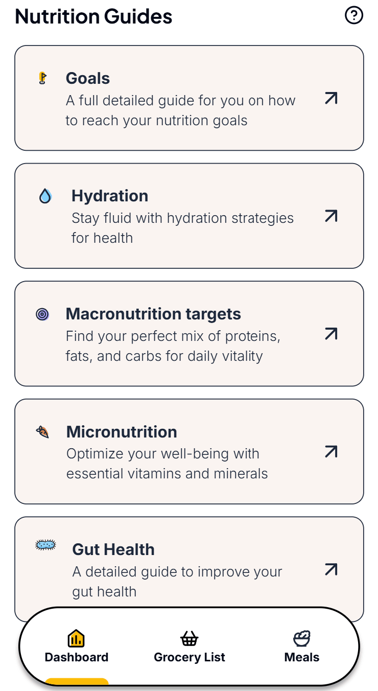 Personalized meal planning dashboard